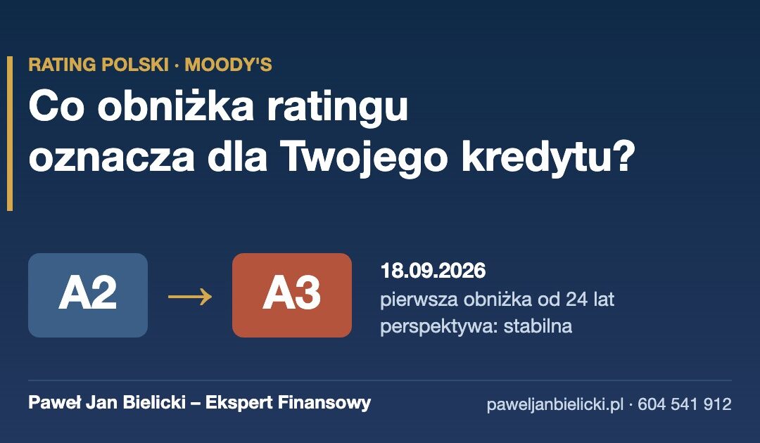 Moody’s obniżył rating Polski. Co to oznacza dla Twojego kredytu?