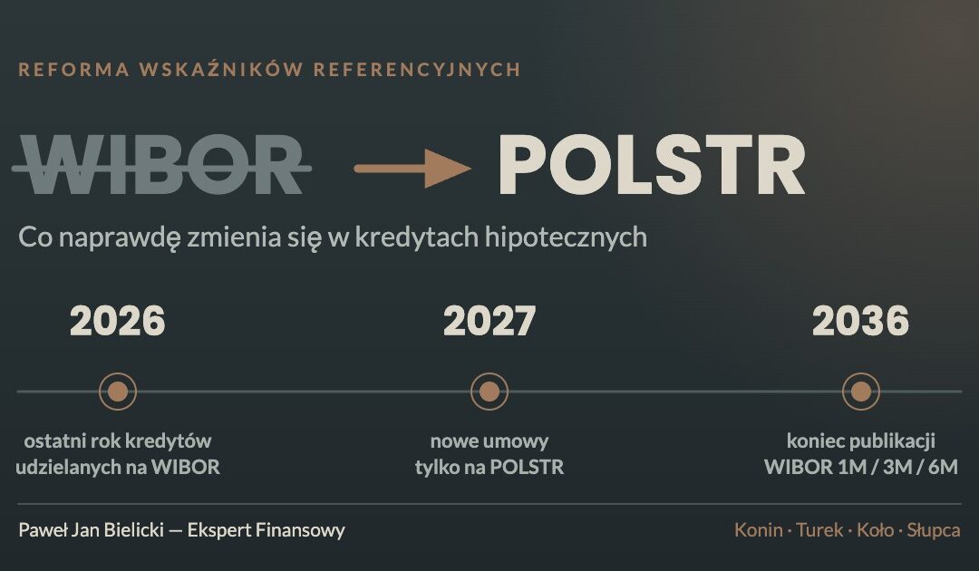 Oś czasu reformy wskaźników referencyjnych: 2026 ostatni rok kredytów na WIBOR, 2027 nowe umowy na POLSTR, 2036 koniec publikacji WIBOR