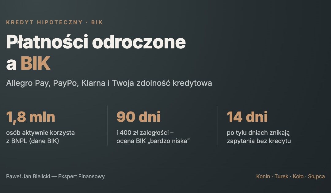 Płatności odroczone a BIK – 1,8 mln aktywnych użytkowników BNPL, próg 90 dni i 400 zł zaległości, zapytania bez kredytu usuwane po 14 dniach