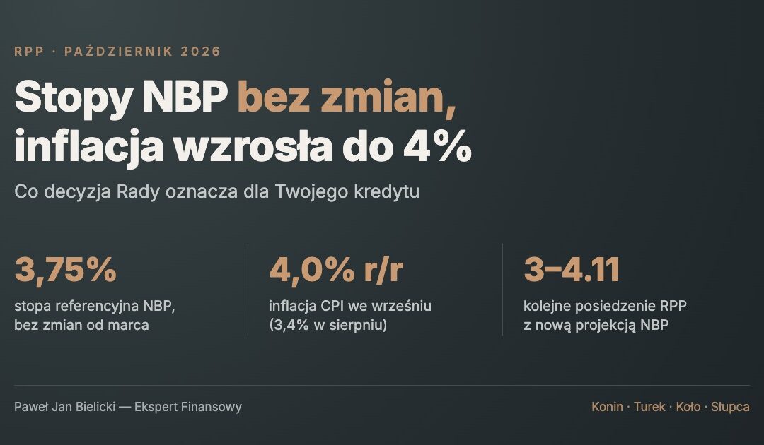 RPP październik 2026: stopa referencyjna NBP 3,75% bez zmian, inflacja CPI we wrześniu 4,0% r/r, kolejne posiedzenie 3–4 listopada