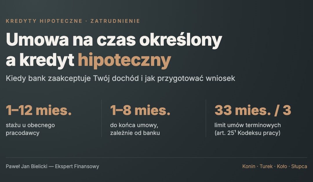 Umowa na czas określony a kredyt hipoteczny – staż 1–12 miesięcy, 1–8 miesięcy do końca umowy, limit 33 miesięcy i 3 umów z Kodeksu pracy